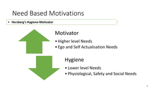 Need Based Motivations
Motivator
• Higher level Needs
• Ego and Self Actualisation Needs
Hygiene
• Lower level Needs
• Physiological, Safety and Social Needs
5
• Herzberg’s Hygiene-Motivator
 