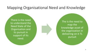 Mapping Organisational Need and Knowledge
There is the need
to understand the
Need State of the
Organisation and
its pursuit in
support of its
need.
The is the need to
map the
knowledge asset of
the organization in
delivering on it TL
pursuit
9
 