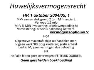 Huwelijksvermogensrecht
HR 1 oktober 2004/05, 1
M+V samen stuk grond 2 ton. M financiert.
Verkoop 1.2 mio
M: V ½ MIN investering+arbeidsvergoeding M
V:investering+arbeid = nakoming nat.verb.
vermogensopbouw V.
HOF
Objectieve maatstaf: blijkt uit handelen man;
V geen werk ’80; zorg kinderen; gratis arbeid
bedrijf M; geen vermogen dus behoeftig
HR
Hof alle feiten goed overwogen: FEITELIJK OORDEEL
Geen gescheiden boekhouding!
 