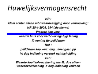 Huwelijksvermogensrecht
HR :
idem echter alleen mbt waardestijging door verbouwing:
HR 25-4-2008, 394 (zie hierna)
Waarde kap.verz.
waarde huis voor verbouwing+hyp lening
X woning ttv peildatum
Hof :
peildatum kap.verz: dag uiteengaan pp
V: dag indiening verzoek echtscheiding
HR :
Waarde kapitaalverzekering tnv M: dus alleen
waardeverrekening -> dag indiening verzoek
 