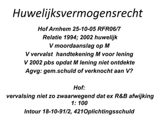 Huwelijksvermogensrecht
Hof Arnhem 25-10-05 RFR06/7
Relatie 1994; 2002 huwelijk
V moordaanslag op M
V vervalst handtekening M voor lening
V 2002 pbs opdat M lening niet ontdekte
Agvg: gem.schuld of verknocht aan V?
Hof:
vervalsing niet zo zwaarwegend dat ex R&B afwijking
1: 100
Intour 18-10-91/2, 421Oplichtingsschuld
 