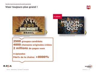 Source : Médiamétrie / Eurodata TV Worldwide
Rareté, haut de gamme & grand spectacle
18/06/2013 14
Viser toujours plus grand !
All3Media International
Sony Pictures Television
A suivre
2500 groupes candidats
4000 chansons originales créées
2 millions de pages vues
4 épisodes
Pda% de la chaîne: +8000%
 