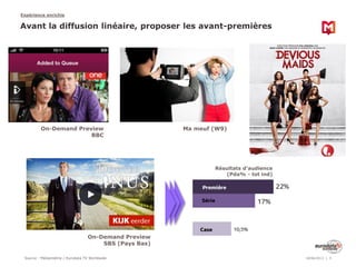 Source : Médiamétrie / Eurodata TV Worldwide
Expérience enrichie
18/06/2013 5
Avant la diffusion linéaire, proposer les avant-premières
Ma meuf (W9)
On-Demand Preview
BBC
On-Demand Preview
SBS (Pays Bas)
Résultats d’audience
(Pda% - tot ind)
 