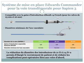 Système de mise en place Edwards Commander
pour la voie transfémorale pour Sapien 3
 Compatible avec la gaine d’introduction eSheath 14 French (pour les valves de
23 mm et 26 mm)
 Diamètres minimaux de l’axe vasculaire
Diamètre de la valve SAPIEN 3 23 mm 26 mm 29 mm
Gaine d’introduction expansible
Edwards eSheath
14F 14F 16F
Diamètre minimum de l’axe vasculaire 5,5 mm 5,5 mm 6,0 mm
La réduction du diamètre des introducteur de 21 Fr à 14 Fr a
permis d’élargir le recrutement de patient et de réduire les
complications post-opératoire liées aux voies d’abord.
 