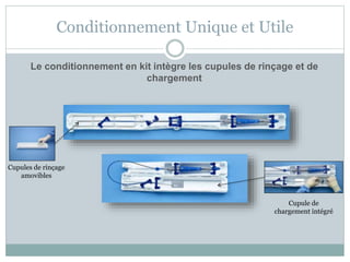 Conditionnement Unique et Utile
Le conditionnement en kit intègre les cupules de rinçage et de
chargement
Cupule de
chargement intégré
Cupules de rinçage
amovibles
 