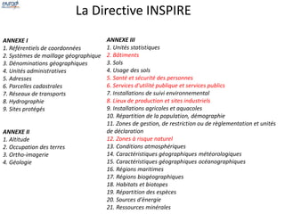La Directive INSPIRE 
ANNEXE I 
1. Référentiels de coordonnées 
2. Systèmes de maillage géographique 
3. Dénominations géographiques 
4. Unités administratives 
5. Adresses 
6. Parcelles cadastrales 
7. Réseaux de transports 
8. Hydrographie 
9. Sites protégés 
ANNEXE II 
1. Altitude 
2. Occupation des terres 
3. Ortho-imagerie 
4. Géologie 
ANNEXE III 
1. Unités statistiques 
2. Bâtiments 
3. Sols 
4. Usage des sols 
5. Santé et sécurité des personnes 
6. Services d'utilité publique et services publics 
7. Installations de suivi environnemental 
8. Lieux de production et sites industriels 
9. Installations agricoles et aquacoles 
10. Répartition de la population, démographie 
11. Zones de gestion, de restriction ou de règlementation et unités 
de déclaration 
12. Zones à risque naturel 
13. Conditions atmosphériques 
14. Caractéristiques géographiques météorologiques 
15. Caractéristiques géographiques océanographiques 
16. Régions maritimes 
17. Régions biogéographiques 
18. Habitats et biotopes 
19. Répartition des espèces 
20. Sources d'énergie 
21. Ressources minérales 
 
