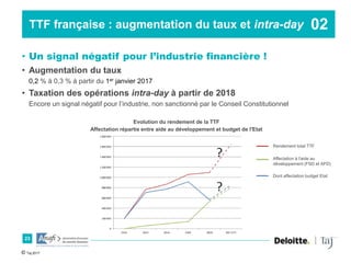 TTF française : augmentation du taux et intra-day
• Un signal négatif pour l’industrie financière !
• Augmentation du taux...