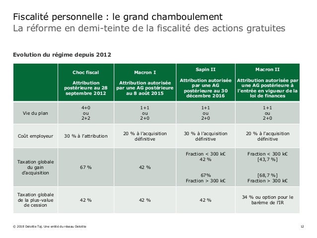 Actions gratuites et stock-options la contribution patronale