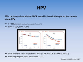HPV
Effet de la dose intensité du CDDP associé à la radiothérapie en fonction du
statut HPV
 n = 659, PMH (584) & Istituto Nazionale dei Tumori (75)
 HPV+ = 61%, HPV- = 39%
 Dose intensité = rôle majeur chez HPV- (cf RTOG 0129 et GORTEC 99-02)
 Pas d’impact pour HPV+ = déflation ?????
Spreafico ASCO 2015, Abst 6020
 