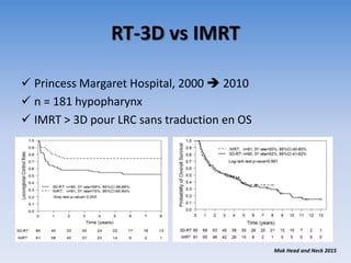 RT-3D vs IMRT
 Princess Margaret Hospital, 2000  2010
 n = 181 hypopharynx
 IMRT > 3D pour LRC sans traduction en OS
Mok Head and Neck 2015
 