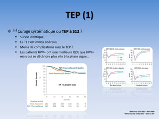 TEP (1)
 1-2 Curage systématique ou TEP à S12 ?
 Survie identique
 Le TEP est moins onéreux
 Moins de complications avec le TEP !
 Les patients HPV+ ont une meilleure QOL que HPV+
mais qui se détériore plus vite à la phase aigue…
1 Mehanna ASCO 2015 – Abst 6009
2 Mehanna ECC-ESMO 2015 – Abst 11 LBA
HR = 0,92 (0,65-1,32)
OverallSurvival
 