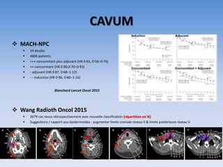 CAVUM
 MACH-NPC
 19 études
 4806 patients
 +++ concomitant plus adjuvant (HR 0·65, 0·56–0·76)
 ++ concomitant (HR 0·80,0·70–0·93)
 - adjuvant (HR 0·87, 0·68–1·12)
 --- induction (HR 0·96, 0·80–1·16)
 Wang Radioth Oncol 2015
 2679 cas revus rétrospectivement avec nouvelle classification (répartition en %)
 Suggestions / rapport aux épidermoïdes : augmenter limite craniale niveau II & limite postérieure niveau V
Induction Adjuvant
Concomitant + AdjuvantConcomitant
Blanchard Lancet Oncol 2015
0
4,3
67,1
87,4
44,2
13,1 1
37,1
37,1
44,2 1,8
0 0 0
75,16,62
0,1
0,1
0,1 0,1
0,1
2
 
