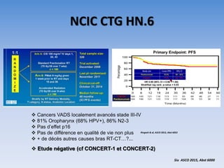 NCIC CTG HN.6
Siu ASCO 2015, Abst 6000
 Cancers VADS localement avancés stade III-IV
 81% Oropharynx (68% HPV+), 86% N2-3
 Pas d’effet p16
 Pas de différence en qualité de vie non plus
 + de décès autres causes bras RT-CT…?...
 Etude négative (cf CONCERT-1 et CONCERT-2)
Ringash & al, ASCO 2015, Abst 6053
 