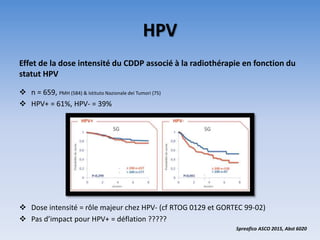 HPV
Effet de la dose intensité du CDDP associé à la radiothérapie en fonction du
statut HPV
 n = 659, PMH (584) & Istitut...