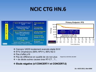 NCIC CTG HN.6
Siu ASCO 2015, Abst 6000
 Cancers VADS localement avancés stade III-IV
 81% Oropharynx (68% HPV+), 86% N2-...
