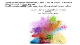 Towards a theory of jurisprudential relevance ranking - Using link analysis on EU case law.
Thèse suédoise 2011, Staffan Malmgren
http://blog.tomtebo.org/2011/09/13/towards-a-theory-of-jurisprudential-relevance-ranking/

 
