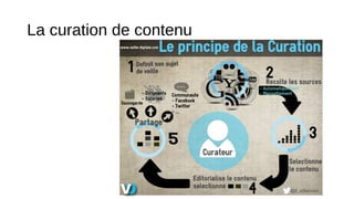 La curation de contenu

 