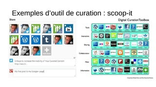 Exemples d’outil de curation : scoop-it

 