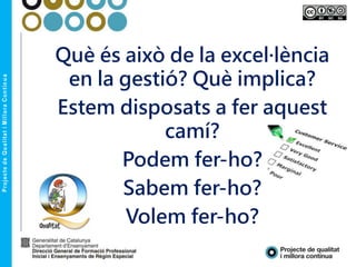 Què és això de la excel·lència
en la gestió? Què implica?
Estem disposats a fer aquest
camí?
Podem fer-ho?
Sabem fer-ho?
Volem fer-ho?
 
