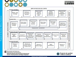 1 Situació actual i perspectives de futur
 