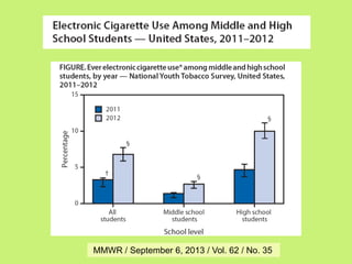 MMWR / September 6, 2013 / Vol. 62 / No. 35

 