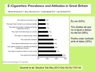 És car (53%)
Tinc dubtes de que
no m’ajudi a deixarho del tot (39%)

Podria crear confusió
amb el tabac (35%)

Dockrell et alt. Nicotine Tob Res 2013 Oct;15(10):1737-44

 