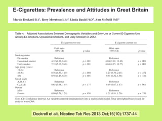 Dockrell et alt. Nicotine Tob Res 2013 Oct;15(10):1737-44

 