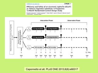 Caponnetto et alt. PLoS ONE 2013;8(6):e66317

 