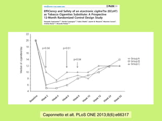 Caponnetto et alt. PLoS ONE 2013;8(6):e66317

 