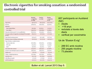 657 participants en Auckland
(NZ):
• Adults
• >18 anys
• reclutats a través dels
diaris
• verificat per cooximetria
Us de “Elusion E-cig”

- 289 EC amb nicotina
- 295 pegats nicotina
- 73 placebo

Bullen et alt. Lancet 2013 Sep 9.

 