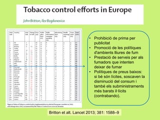 • Prohibició de prima per
publicitat
• Promoció de les polítiques
d'ambients lliures de fum
• Prestació de serveis per als
fumadors que intenten
deixar de fumar
• Polítiques de preus baixos:
si bé són lícites, soscaven la
disminució del consum i
també els subministraments
més barats il·lícits
(contrabando).

Britton et alt. Lancet 2013; 381: 1588–9

 
