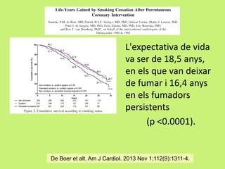 L'expectativa de vida
va ser de 18,5 anys,
en els que van deixar
de fumar i 16,4 anys
en els fumadors
persistents
(p <0.0001).

De Boer et alt. Am J Cardiol. 2013 Nov 1;112(9):1311-4.

 
