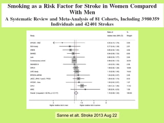 Sanne et alt. Stroke 2013 Aug 22

 