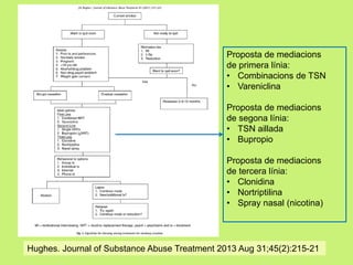 Proposta de mediacions
de primera línia:
• Combinacions de TSN
• Vareniclina
Proposta de mediacions
de segona línia:
• TSN aillada
• Bupropio
Proposta de mediacions
de tercera línia:
• Clonidina
• Nortriptilina
• Spray nasal (nicotina)

Hughes. Journal of Substance Abuse Treatment 2013 Aug 31;45(2):215-21

 