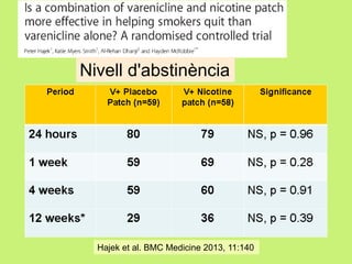 Nivell d'abstinència

Hajek et al. BMC Medicine 2013, 11:140

 