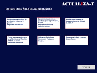 ACTUALIZA-T
CURSOS EN EL ÁREA DE AGROINDUSTRIA


 Conocimientos técnicos de      Conocimientos técnicos-          Plantas bajo Sistema de
 producción industrial y        prácticos para la producción,    Aseguramiento de Calidad
 gestión                        acopio                           H.AC.C.P.
 de plantas industriales        y almacenamiento de
                                materias primas.




 Fichas de evaluación para      Liderazgo, Relaciones            Equipos de trabajo y manejo
 la validación o verificación   Humanas y Trabajo en             de conflictos.
 del SAC en platas              Equipo.
 faenadoras de cerdos




                                                                                      VOLVER
 