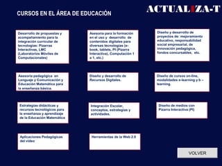 CURSOS EN EL ÁREA DE EDUCACIÓN
                                                           ACTUALIZA-T

Desarrollo de propuestas y   Asesoría para la formación     Diseño y desarrollo de
acompañamiento para la       en el uso y desarrollo de      proyectos de: mejoramiento
integración curricular de    contenidos digitales para      educativo, responsabilidad
tecnologías: Pizarras        diversas tecnologías (e-       social empresarial, de
Interactivas, LMC            book, tablets, PI (Pizarra     innovación pedagógica,
(Laboratorios Móviles de     Interactiva), Computación 1    fondos concursables, etc.
Computacionales)             a 1, etc.)




Asesoría pedagógica en       Diseño y desarrollo de         Diseño de cursos on-line,
Lenguaje y Comunicación y    Recursos Digitales.            modalidades e-learning y b –
Educación Matemática para                                   learning.
la enseñanza básica.




Estrategias didácticas y     Integración Escolar,            Diseño de medios con
recursos tecnológicos para   conceptos, estrategias y        Pizarra Interactiva (PI)
la enseñanza y aprendizaje   actividades.
de la Educación Matemática




 Aplicaciones Pedagógicas     Herramientas de la Web 2.0
 del video


                                                                                VOLVER
 