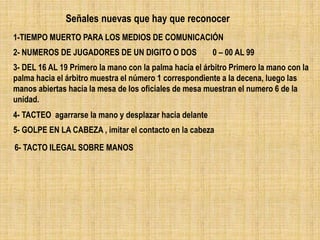 Señales nuevas que hay que reconocer
1-TIEMPO MUERTO PARA LOS MEDIOS DE COMUNICACIÓN
2- NUMEROS DE JUGADORES DE UN DIGITO O DOS 0 – 00 AL 99
3- DEL 16 AL 19 Primero la mano con la palma hacia el árbitro Primero la mano con la
palma hacia el árbitro muestra el número 1 correspondiente a la decena, luego las
manos abiertas hacia la mesa de los oficiales de mesa muestran el numero 6 de la
unidad.
4- TACTEO agarrarse la mano y desplazar hacia delante
5- GOLPE EN LA CABEZA , imitar el contacto en la cabeza
6- TACTO ILEGAL SOBRE MANOS
 