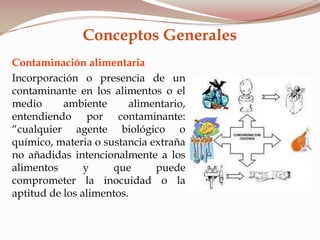 Contaminación alimentaria
Incorporación o presencia de un
contaminante en los alimentos o el
medio ambiente alimentario,
entendiendo por contaminante:
“cualquier agente biológico o
químico, materia o sustancia extraña
no añadidas intencionalmente a los
alimentos y que puede
comprometer la inocuidad o la
aptitud de los alimentos.
Conceptos Generales
 