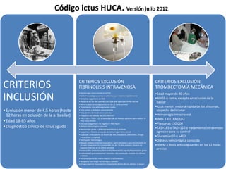 Código ictus HUCA. Versión julio 2012
CRITERIOS
INCLUSIÓN
•Evolución menor de 4.5 horas (hasta
12 horas en oclusión de la a. basilar)
•Edad 18-85 años
•Diagnóstico clínico de ictus agudo
CRITERIOS EXCLUSIÓN
FIBRINOLISIS INTRAVENOSA
• Hemorragia intracraneal en la TAC
• Déficit neurológico escaso o síntomas que mejoren rápidamente
• Síntomas sugestivos de HSA
• Heparina en las 48h previas y un ttpa que supere el límite normal
• HBPM a dosis anticoagulantes en las 12 horas previas
• Tratamiento con anticoagulantes orales
• Ictus previo y diabetes concomitante
• Ictus dentro de los 3 meses previos
• Plaquetas por debajo de 100.000/mm3
• TAS > 185 o TAD> 110, o necesidad de un manejo agresivo para reducir la
PA a estos límites
• Glucosa sanguínea < 50 mg/dl o > 400 mg/dl
• Diátesis hemorrágica conocida
• Hemorragia grave o peligrosa manifiesta o reciente
• Sospecha o historia conocida de hemorragia intracraneal
• Cualquier antecedente de lesión del SNC (neoplasia, aneurisma, cirugía
intracraneal o espinal)
• Retinopatía hemorrágica
• Masaje cardiaco externo traumático, parto reciente o punción reciente de
un vaso sanguíneo no compresible (en los 10 días previos), biopsia de
órganos internos en la última semana
• Endocarditis bacteriana/Pericarditis/Pancreatitis aguda/Hepatopatía grave
• Enfermedad gastrointestinal ulcerativa documentada durante los últimos
3 meses
• Aneurisma arterial, malformación arteriovenosa
• Neoplasia con riesgo hemorrágico elevado
• Cirugía mayor o traumatismo importante dentro de los últimos 3 meses.
CRITERIOS EXCLUSIÓN
TROMBECTOMÍA MECÁNICA
•Edad mayor de 80 años
•NIHSS o coma, excepto en oclusión de la
basilar
•Ictus menor, mejoría rápida de los síntomas,
sospecha de lacunar
•Hemorragia intracraneal
•INR> 3 o TTPA (R)>2
•Plaquetas <30.000
•TAS>185 o TAD>110 o tratamiento intravenoso
agresivo para su control
•Glucemia<50 o >400
•Diátesis hemorrágica conocida
•HBPM a dosis anticoagulantes en las 12 horas
previas
 