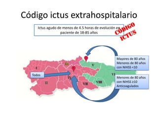 Código ictus extrahospitalario
Ictus agudo de menos de 4.5 horas de evolución en
paciente de 18-85 años
Mayores de 80 años
Menores de 80 años
con NIHSS <10
Menores de 80 años
con NIHSS ≥10
Anticoagulados
Todos
 