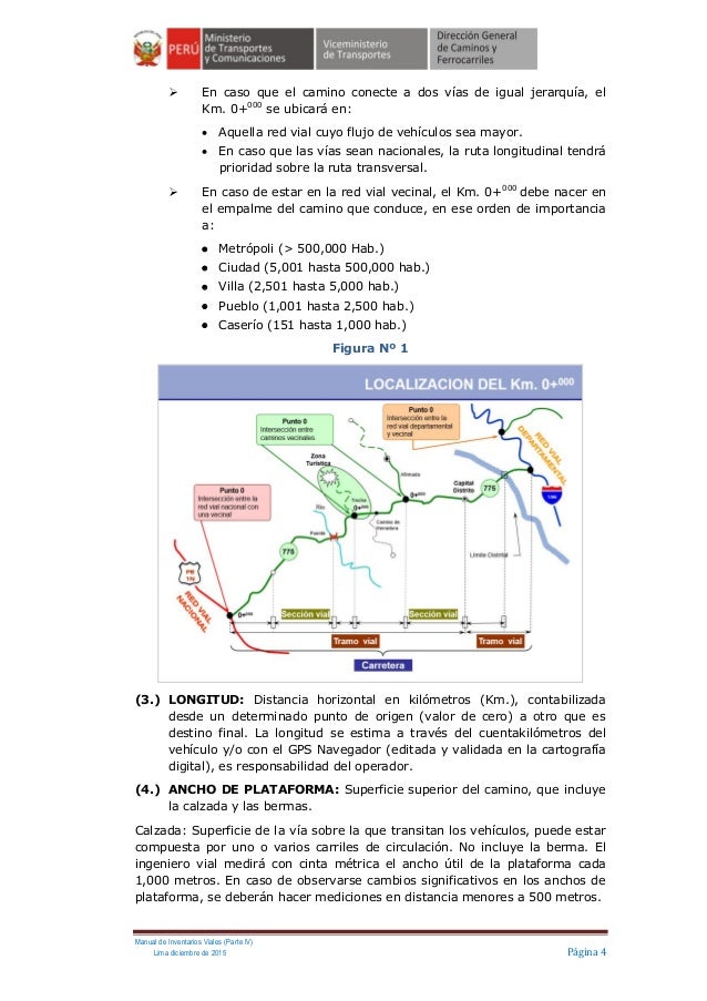 Manual de Inventario Vial para la Red Vial Vecinal o Rural