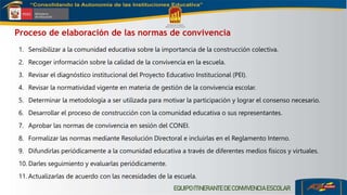 ACTUALIZACIÓN DE NORMAS DE CONVIVENCIA EN LAS IIEE PPRIMARIA ZONA SUR ...