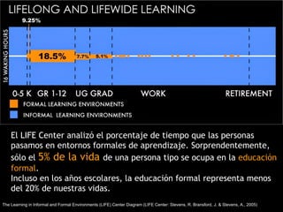 Aproximadamente el 70% del aprendizaje se basa en
las experiencias en el puesto de trabajo, las tareas y
la resolución de ...
