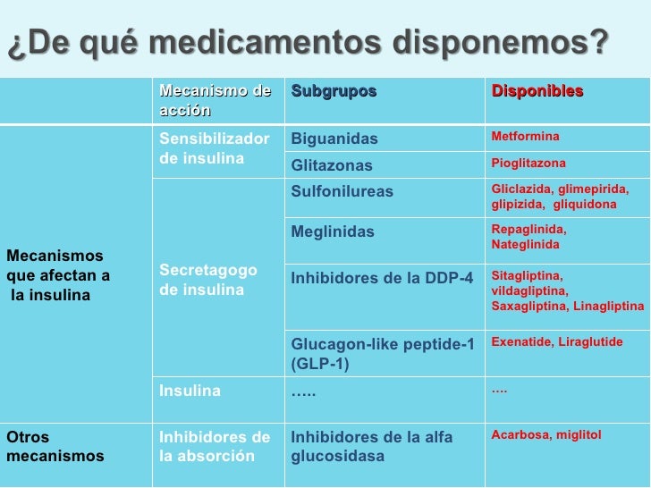 Actualización en diabetes mellitus Actualización en diabetes mellitus