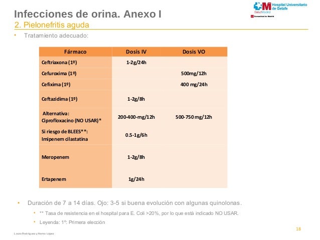 Actualización it us dra. nerea lópez.ppt Actualización it us dra. nerea lópez.ppt