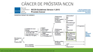 Prost@te Risk Nccn Actualización NCCN prostata V1.2016