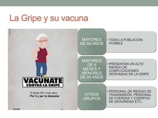 La Gripe y su vacuna
• TODA LA POBLACIÓN
POSIBLE
MAYORES
DE 60 AÑOS
• PRESENTAN UN ALTO
RIESGO DE
COMPLICACIONES
DERIVADAS DE LA GRIPE
MAYORES
DE 6
MESES Y
MENORES
DE 60 AÑOS
• PERSONAL DE RIESGO DE
TRANSMISIÓN, PERSONAL
DE FUERZAS Y CUERPOS
DE SEGURIDAD ETC..
OTROS
GRUPOS
 