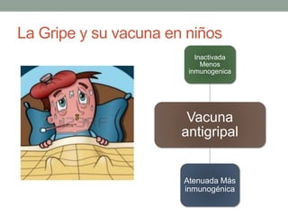 La Gripe y su vacuna en niños
Vacuna
antigripal
Inactivada
Menos
inmunogenica
Atenuada Más
inmunogénica
 