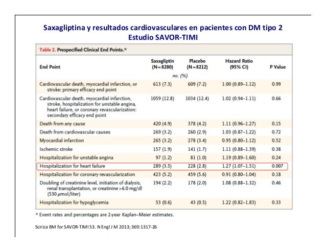 Actualización en diabetes 2016 Actualización en diabetes 2016